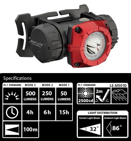 TAJIMA LE-M501D HEADLAMP - GRATI-LITE M SERIES  - (50-250-500 LM)